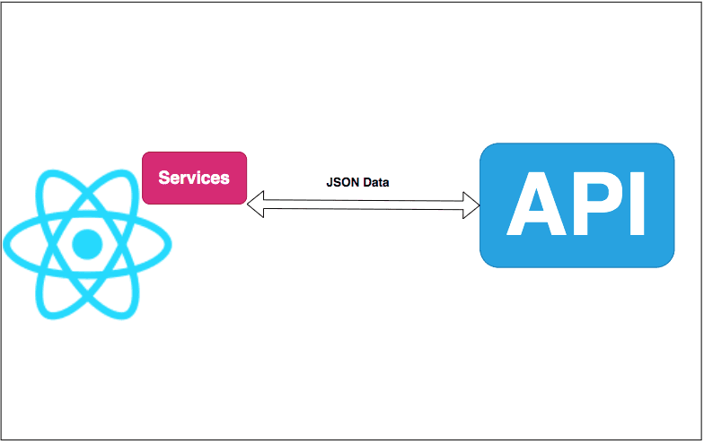 Creating a ReactJS Web App: Step-by-Step Guide with API Integration