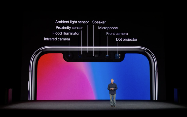 How Face ID work in a dark room?