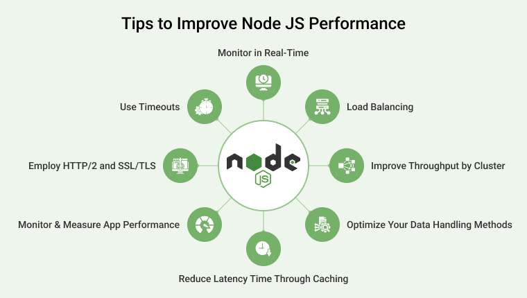 Improving API response performance in a Node.js application using Express and MongoDB