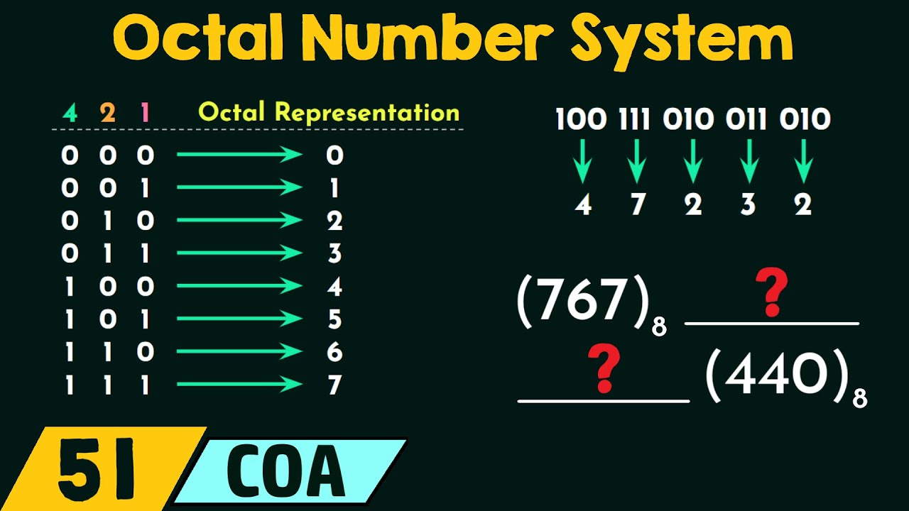 In JavaScript, numbers prefixed with a `0` are parsed as octal numbers