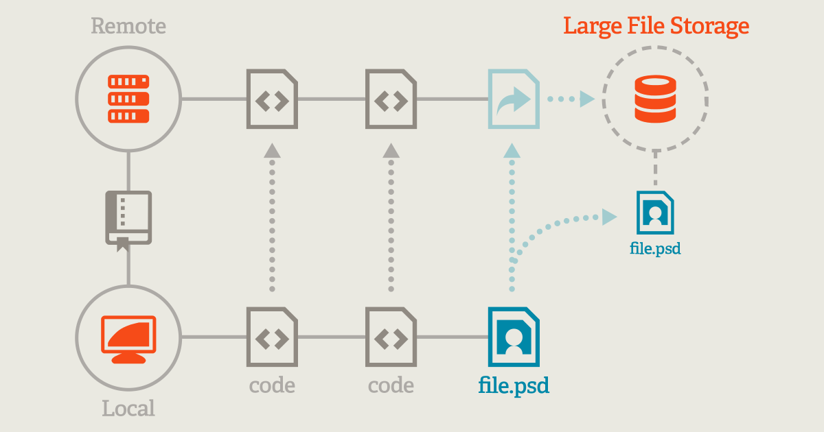 How to Push Large Files to GitHub Without Errors (Using Git LFS)