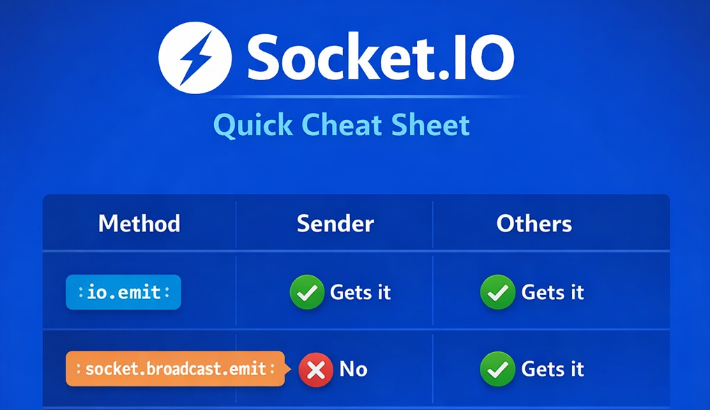 Socket.IO – emit and broadcast they’re not the same
